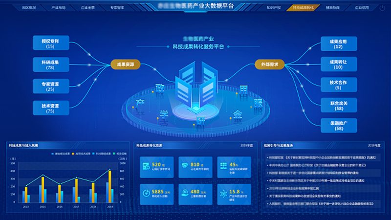 CDMO公司排名及客户口碑